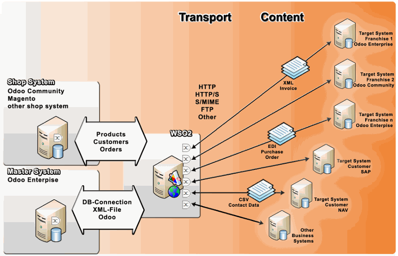 Odoo image and text block